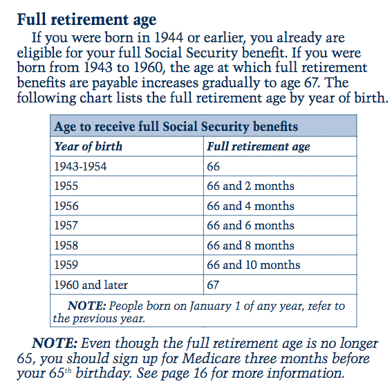 Social Security Full Retirement Age